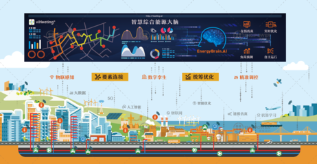 英集动力 基于数字孪生的智慧能源系统自主运行与计算机软硬件研发