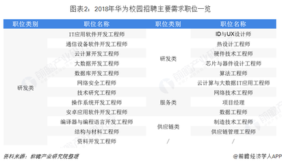 2019年计算机行业背后高考热门专业 就业方向与通信企业校招解析