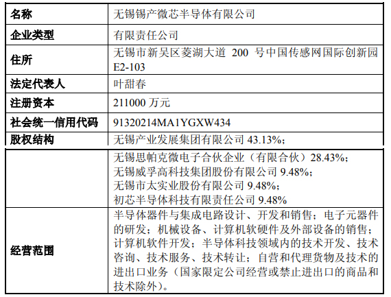 太极实业 锡产微芯落地启航，叶甜春领衔助推计算机软硬件研发新篇章