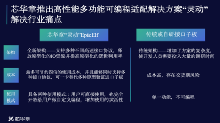 芯华章 为国产计算机架构与产业生态补上验证短板