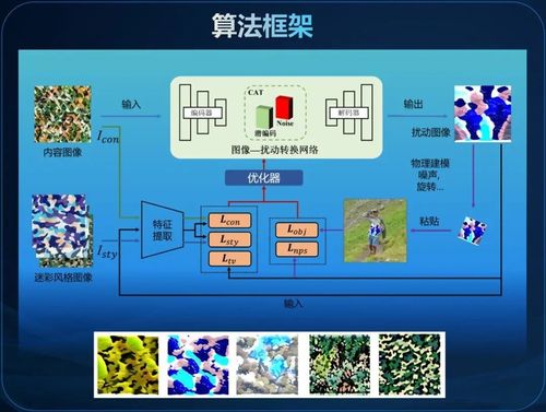 魔法成真 武大学生团队研发低成本隐身衣，成本不足500元