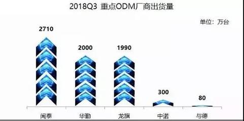 闻泰科技携手高通、收购安世，多维布局引领5G时代新赛道